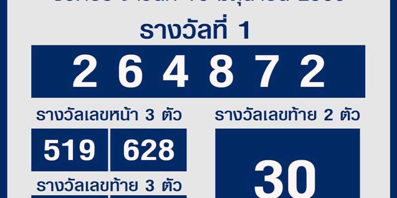 Xổ Số Thái Lan - Dự Đoán May Mắn Cùng Vin777 Hôm Nay 2 Sơ lược về trò chơi xổ số thái lan